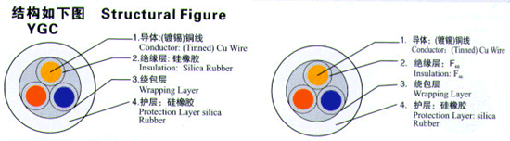 硅橡膠電纜型號規(guī)格與分類