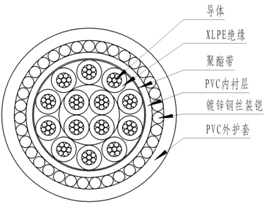 交聯(lián)聚乙烯絕緣控制電纜