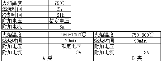 高溫耐火電纜