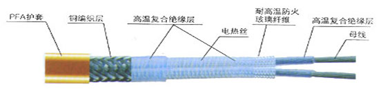 伴熱電纜(電熱帶)