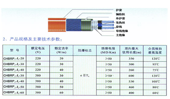 伴熱電纜(電熱帶)