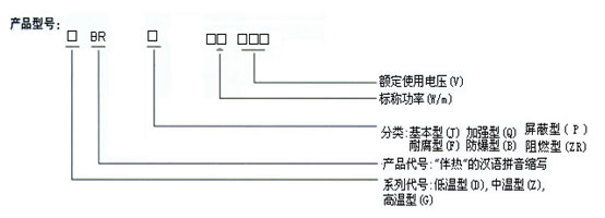 伴熱電纜(電熱帶)