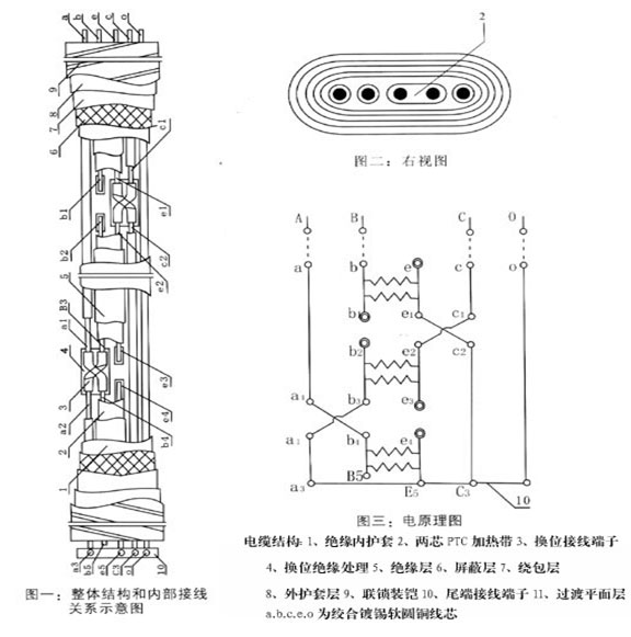 伴熱電纜(電熱帶)