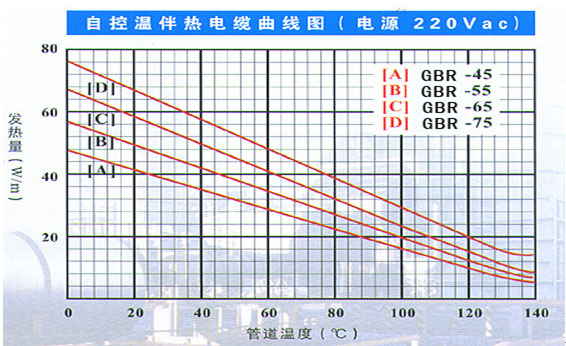 伴熱電纜(電熱帶)