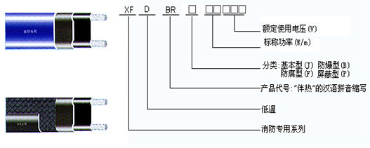 伴熱電纜(電熱帶)