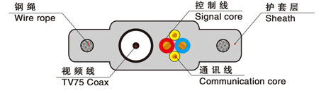 TVVBG-TV電梯監(jiān)控專用電纜