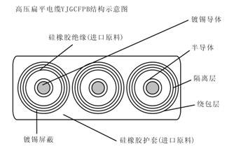 YJGCFPB 3×16+3×16/3+6FO卷筒用6-10KV高壓扁平電纜